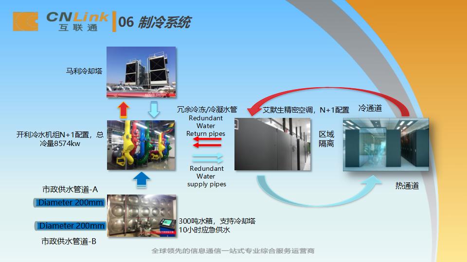 CNLink_SC科新機(jī)房簡(jiǎn)介 2017_13.jpg